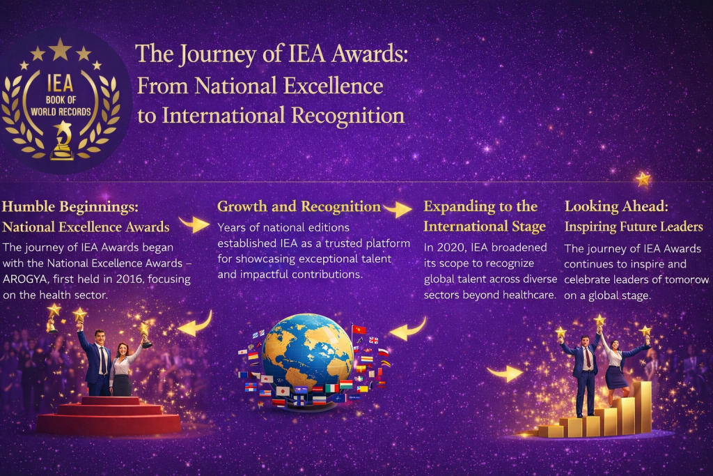 The Journey of IEA Awards: From National Excellence to International Recognition